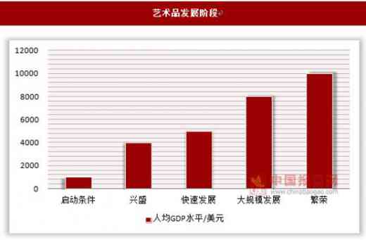 中国书画市场现状与趋势分析：艺术行业发展前景及报告