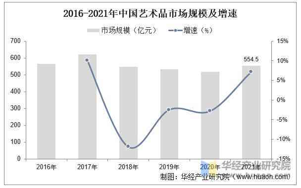 中国书画市场现状与趋势分析：艺术行业发展前景及报告