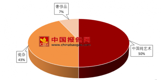 中国书画市场现状与趋势分析：艺术行业发展前景及报告