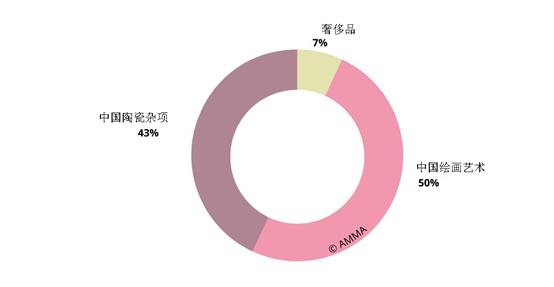 中国书画市场现状与趋势分析：艺术行业发展前景及报告