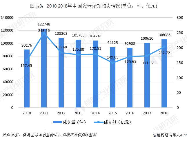 中国书画市场现状与趋势分析：艺术行业发展前景及报告