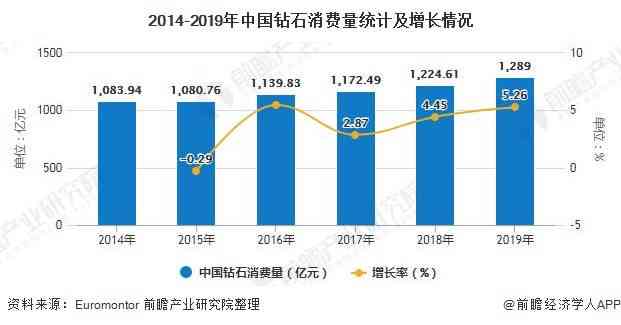 中国书画市场现状与趋势分析：艺术行业发展前景及报告