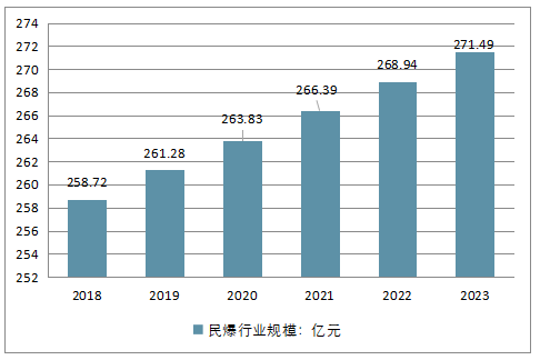 深度解析：绘画行业发展趋势、市场机遇与挑战全景分析