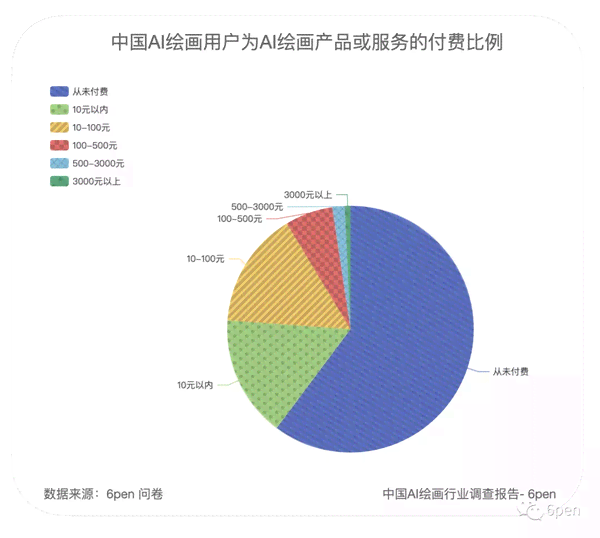 中国ai绘画行业调查报告