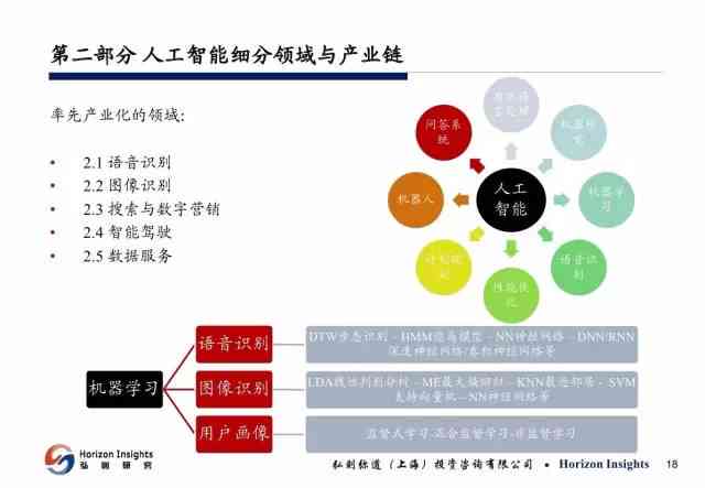 人工智能实训内容总结：探索解决方案与思路，撰写应用报告