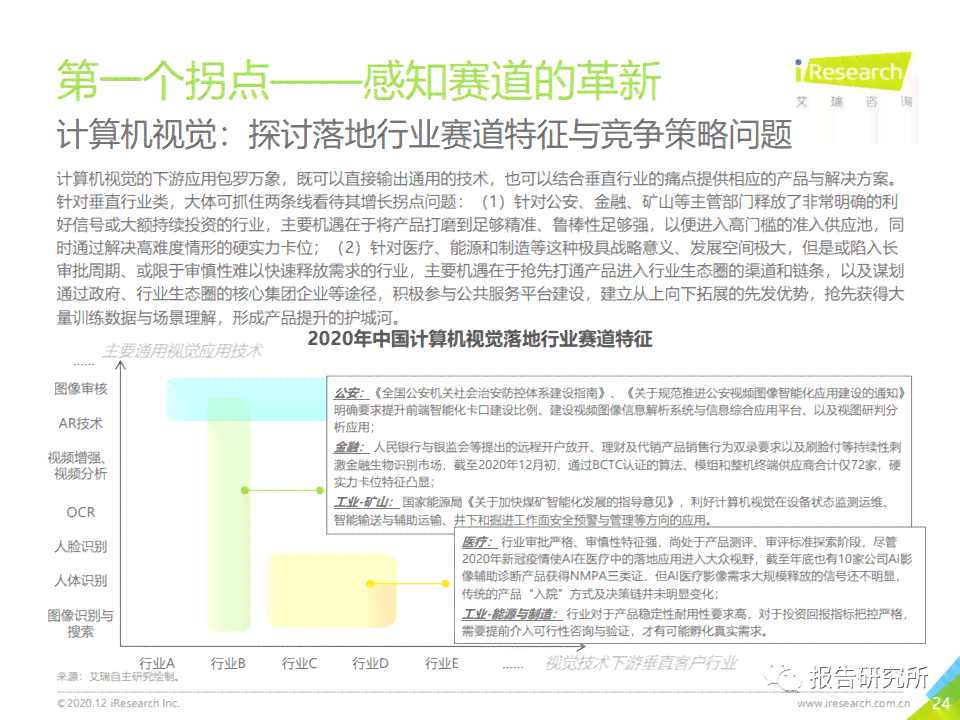 人工智能实验报告总结与感悟：深入探索AI技术与应用心得体会