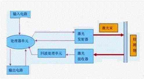 AI写作助手：全面解析智能写作工具的原理、应用与优势