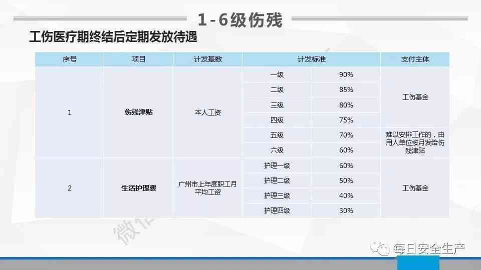 全面解读：工伤评定标准及不能评残的详细情况分析