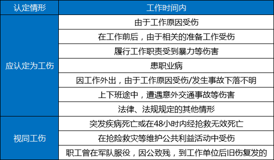 11种情况不能认定工伤