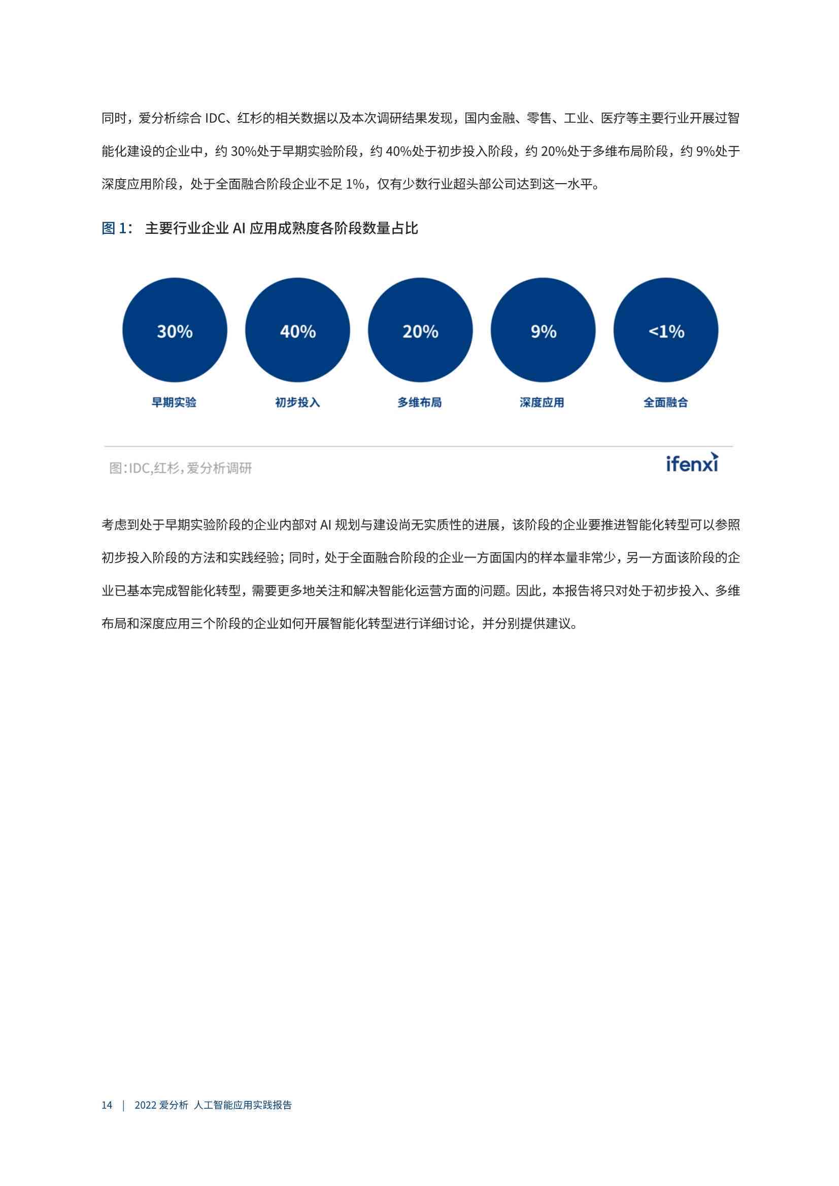 人工智能实验报告总结模板