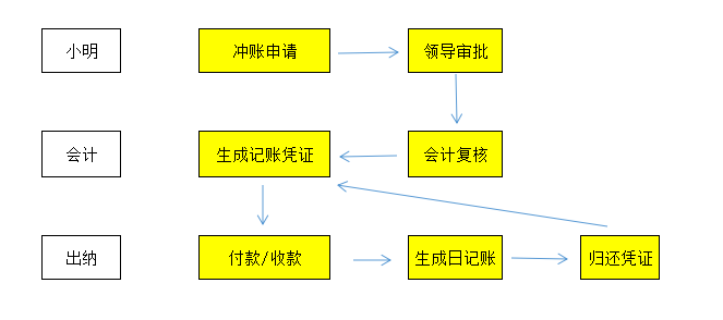 16周岁工伤可以报社保报销：具体流程与条件解析