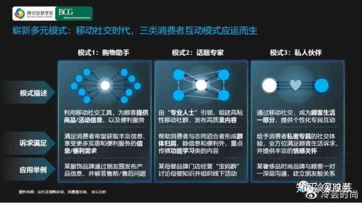 数字直播总结：全面报告与反思——数字化直播间建设及运营概述