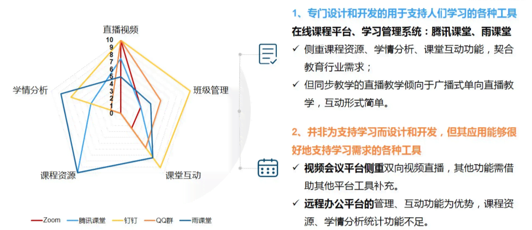 数字直播总结：全面报告与反思——数字化直播间建设及运营概述