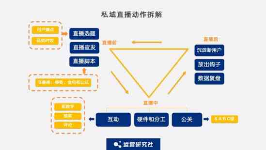 数字直播总结：全面报告与反思——数字化直播间建设及运营概述