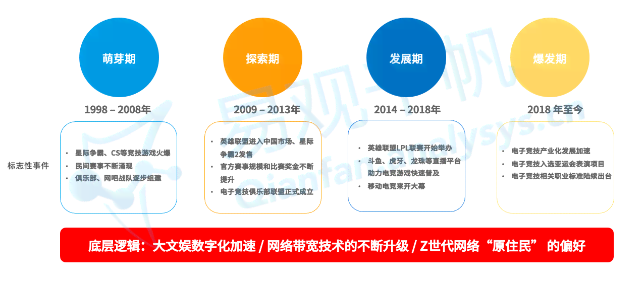 数字直播总结：全面报告与反思——数字化直播间建设及运营概述