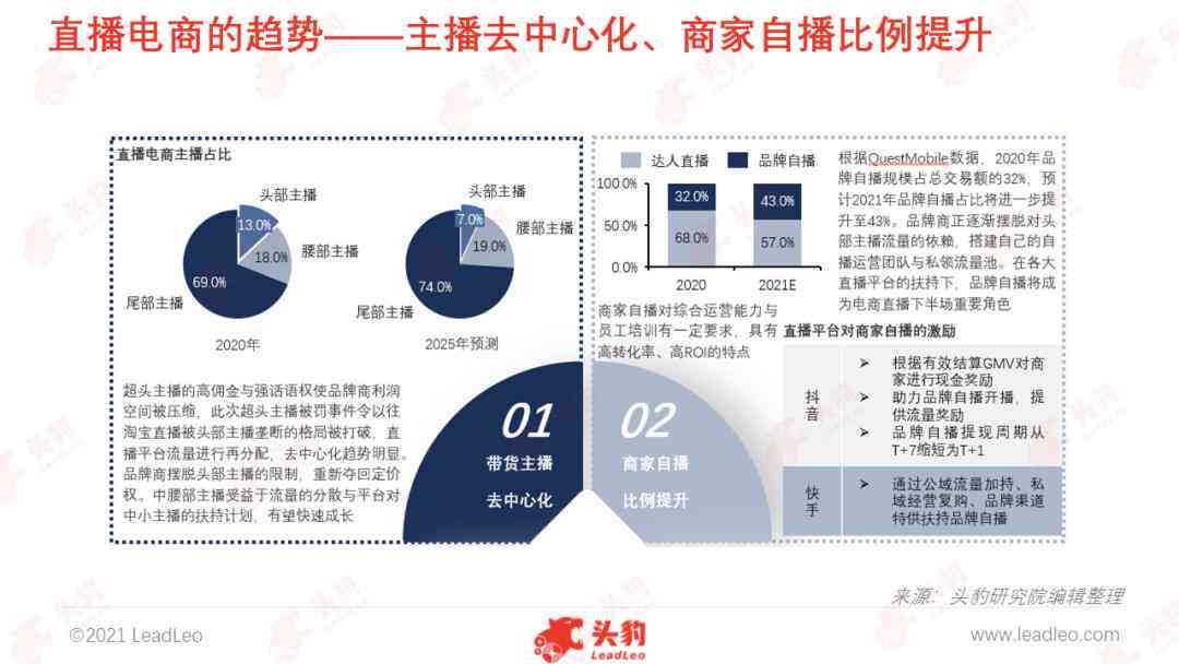 数字直播总结：全面报告与反思——数字化直播间建设及运营概述