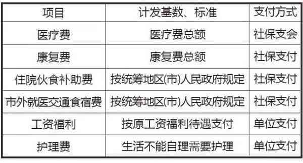 2018年工伤赔偿标准与计算方法：历年工伤待遇对比解析