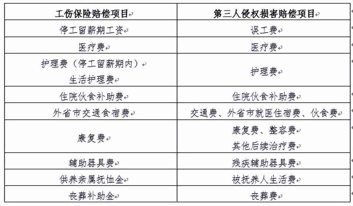 2018年工伤赔偿标准与计算方法：历年工伤待遇对比解析