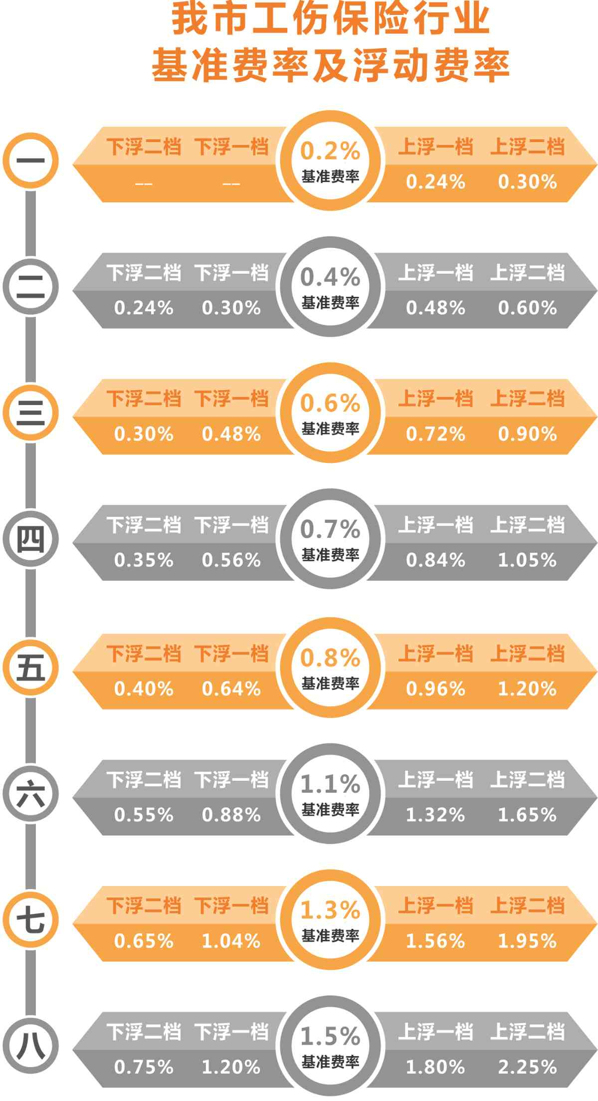 1978年政策下认定工伤及工伤保险标准详解：具体标准有哪些？