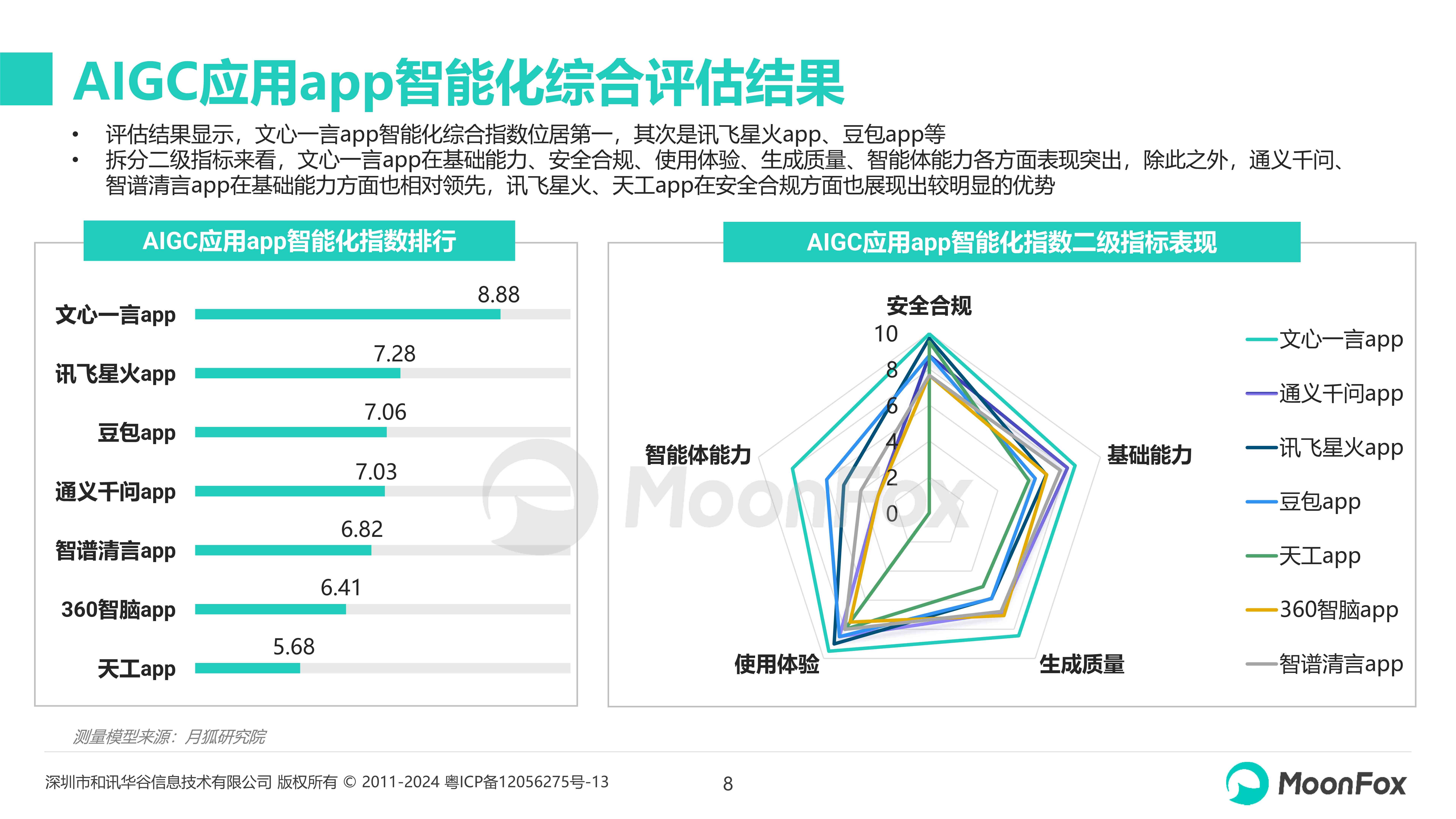 Ai评测报告在哪看