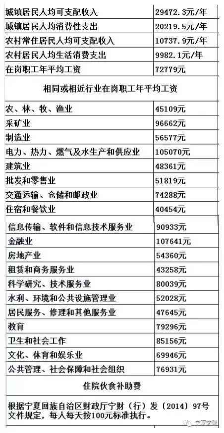 探索1996年前工伤事故赔偿标准及历演变