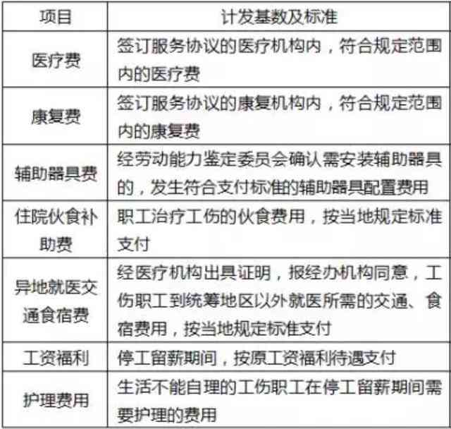 1996年工伤评残标准及最新修订解读：全面梳理我国工伤残疾评定政策与规定