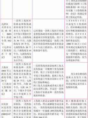 1996以前认定工伤几级伤残赔偿标准及处理办法