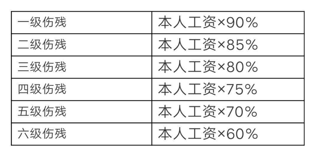 以前工伤认定与伤残鉴定标准：如何认定工伤级别及赔偿