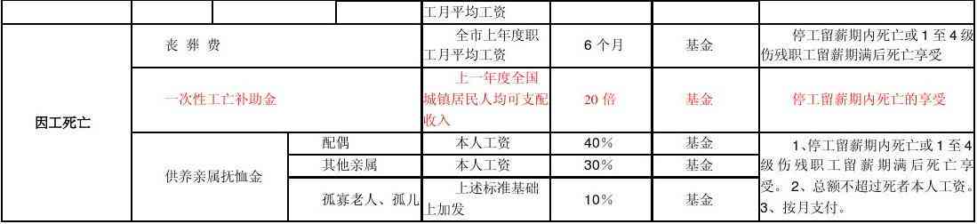 1996年工伤赔偿标准详解：涵历变迁与现行补偿政策解读