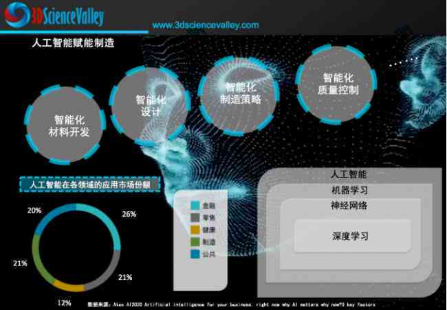 探究AI中扩展功能的作用：如何通过工具优化外观与功能