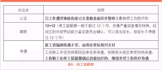 工伤赔偿历解析：1996年以前工伤处理与赔偿指南