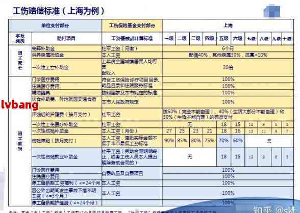 工伤赔偿历解析：1996年以前工伤处理与赔偿指南