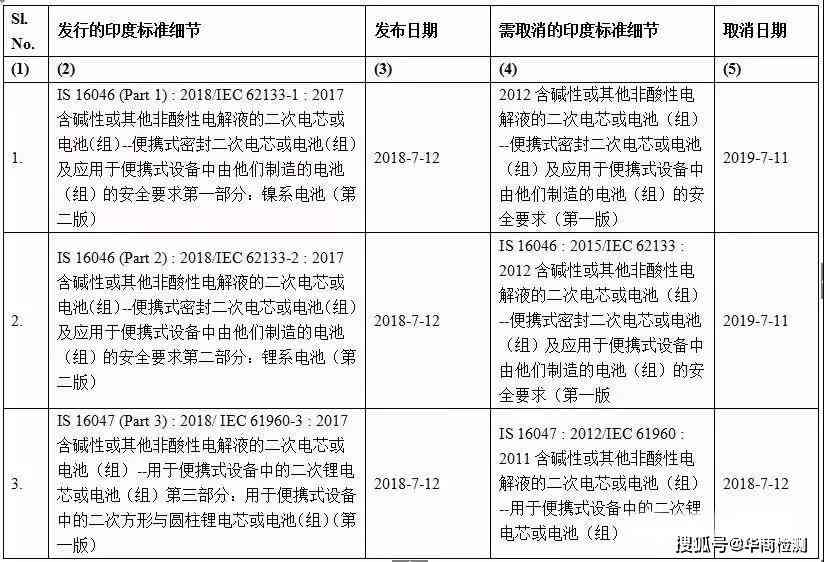 如何处理1年内未认定工伤的后续流程及     指南