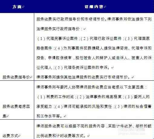 现在视角：2002年工伤赔偿案件的法律分析与赔偿现状