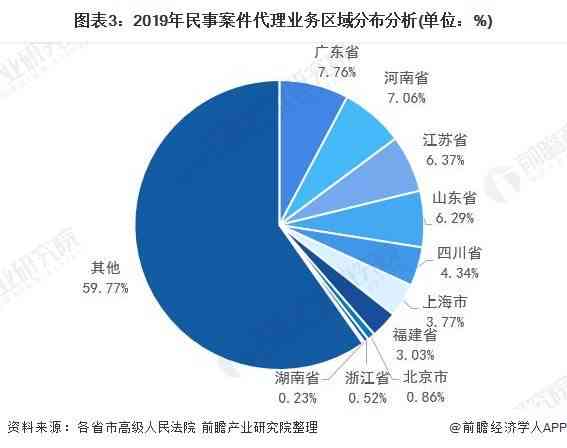 现在视角：2002年工伤赔偿案件的法律分析与赔偿现状