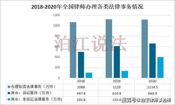 现在视角：2002年工伤赔偿案件的法律分析与赔偿现状