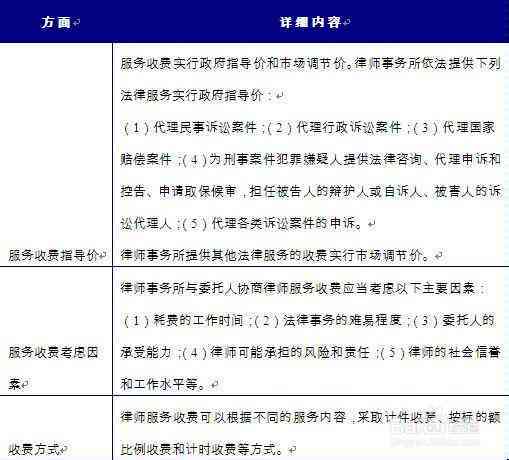 现在视角：2002年工伤赔偿案件的法律分析与赔偿现状