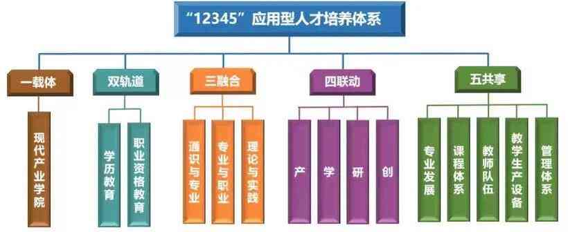 利用AI生成北京12345数据分析报告：全方位指南与实用技巧解析