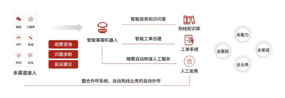 北京12345数据分析报告怎么用ai出