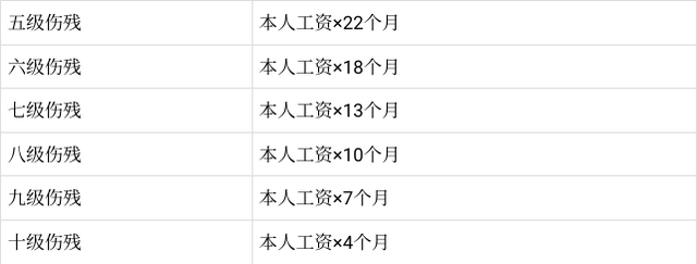 工伤认定办法2010：历年修订版（2011、2013、2021、2023）及2003版全文