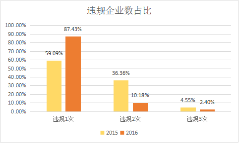 ai修改文案还违规吗：为何及怎么办，探讨AI修改文案的合规性问题