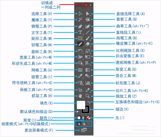 ai中测量工具的快捷键是什么：快捷键详解与使用指南