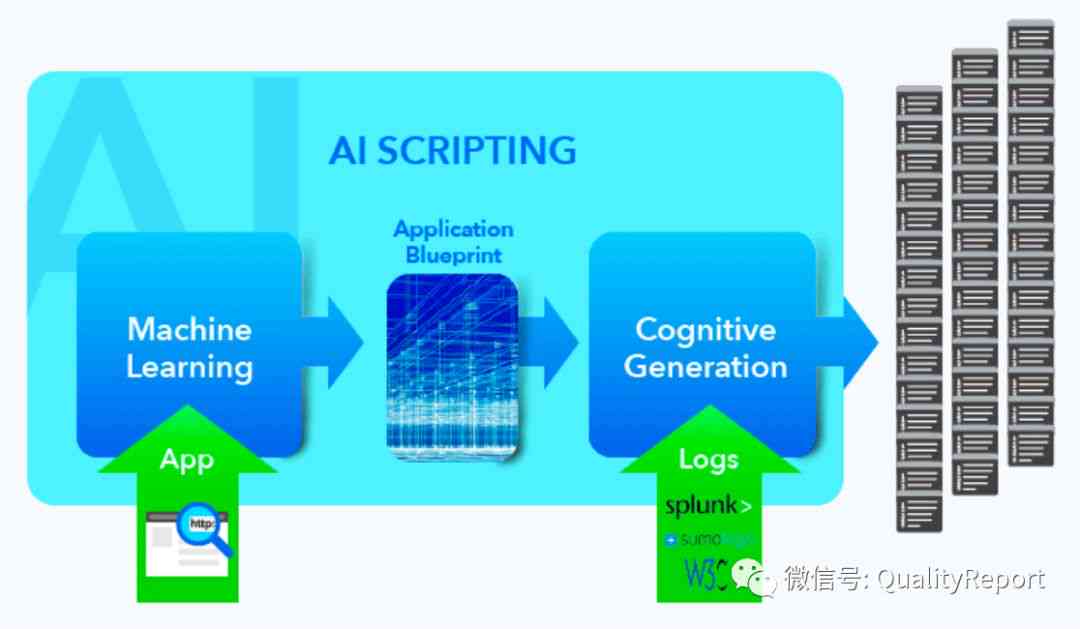 智能测量工具AI：它的功能是什么，如何使用及测试