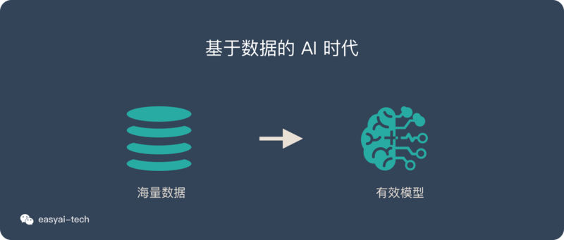 智能测量工具AI：它的功能是什么，如何使用及测试