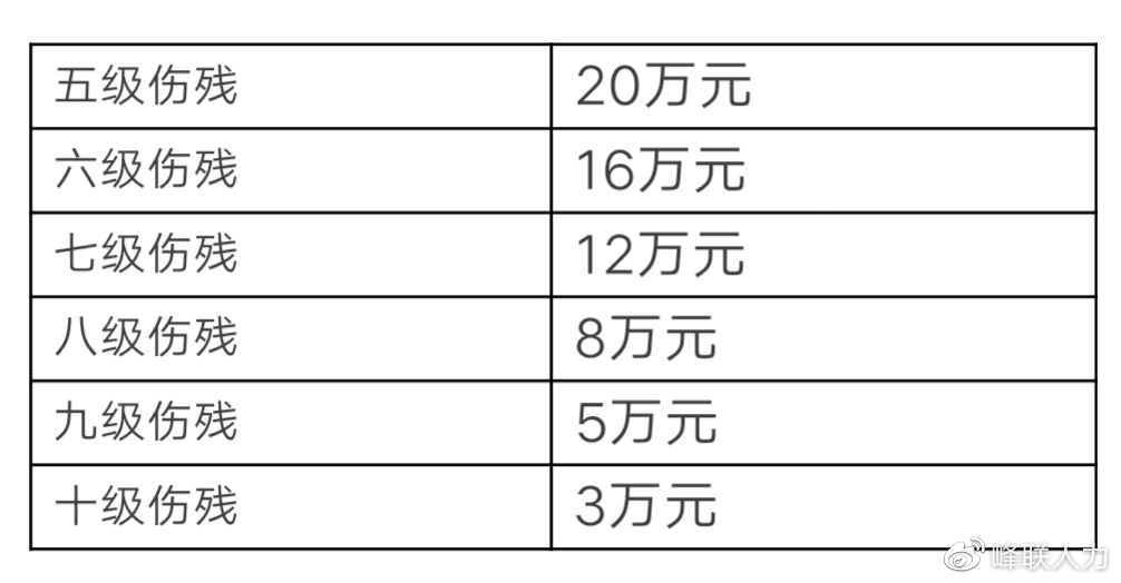 2017工伤伤残鉴定标准：最新表、赔偿认定及赔偿额度解析