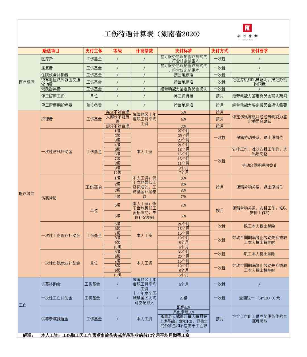 2017工伤伤残鉴定标准：最新表、赔偿认定及赔偿额度解析