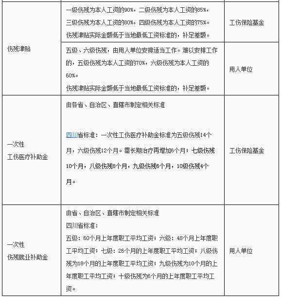 最新工伤赔偿标准一览表：全面梳理赔偿标准一览