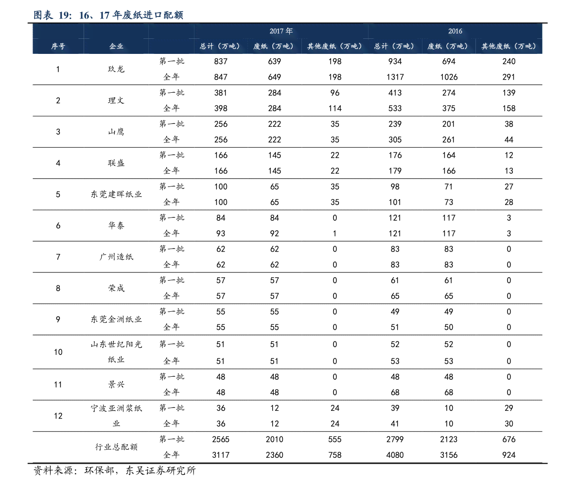 最新工伤赔偿标准一览表：全面梳理赔偿标准一览