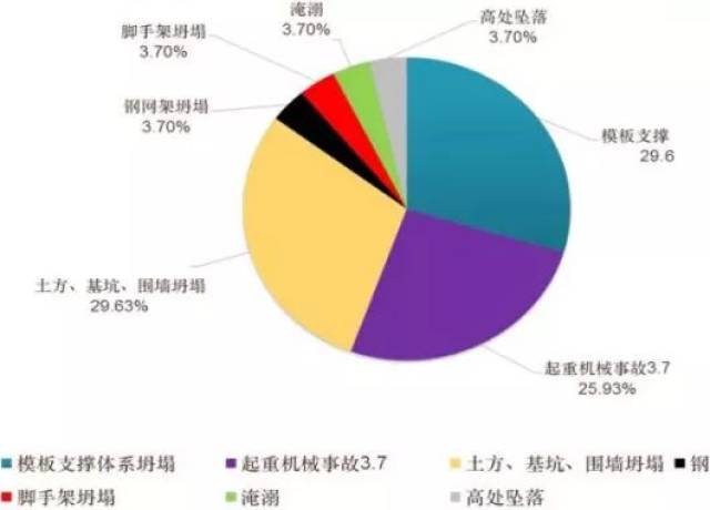 2017年工伤事故统计分析：当年工伤认定及赔偿政策解读