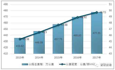 2017年工伤事故统计分析：当年工伤认定及赔偿政策解读